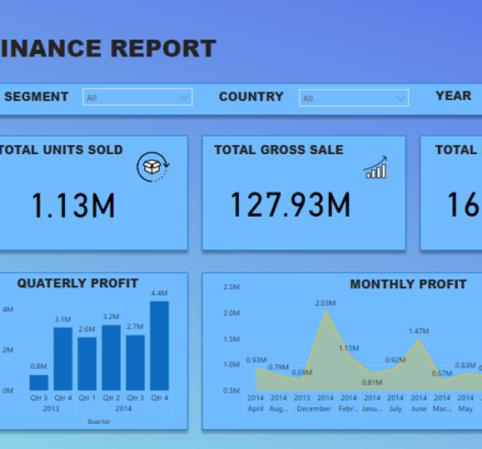 Financial Report Summary