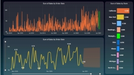 Forecast