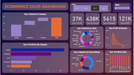 POWERBI DASHBOARD