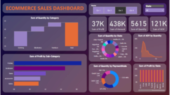 POWERBI DASHBOARD
