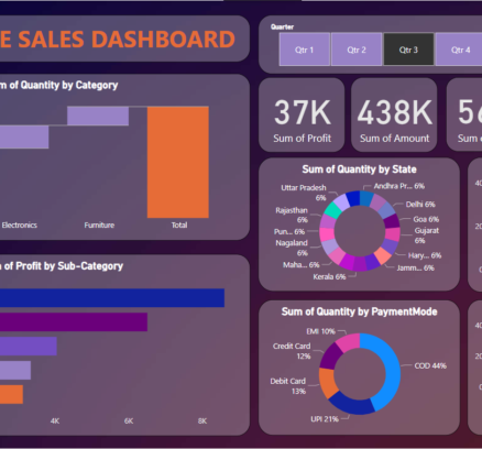 POWERBI DASHBOARD