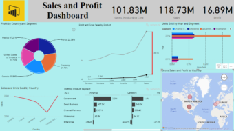 sales and profit