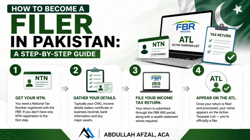 How to become tax filer in Pakistan