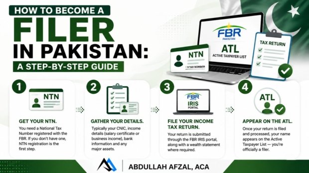 How to become tax filer in Pakistan